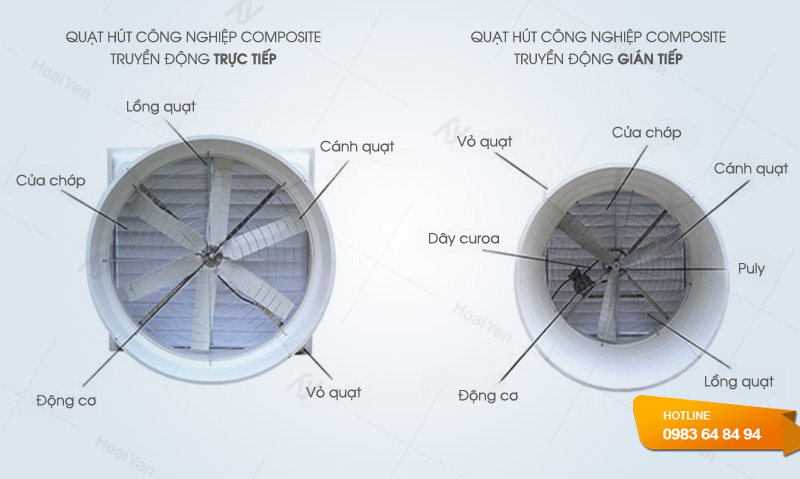 Cấu tạo quạt thông gió công nghiệp composite dạng loa